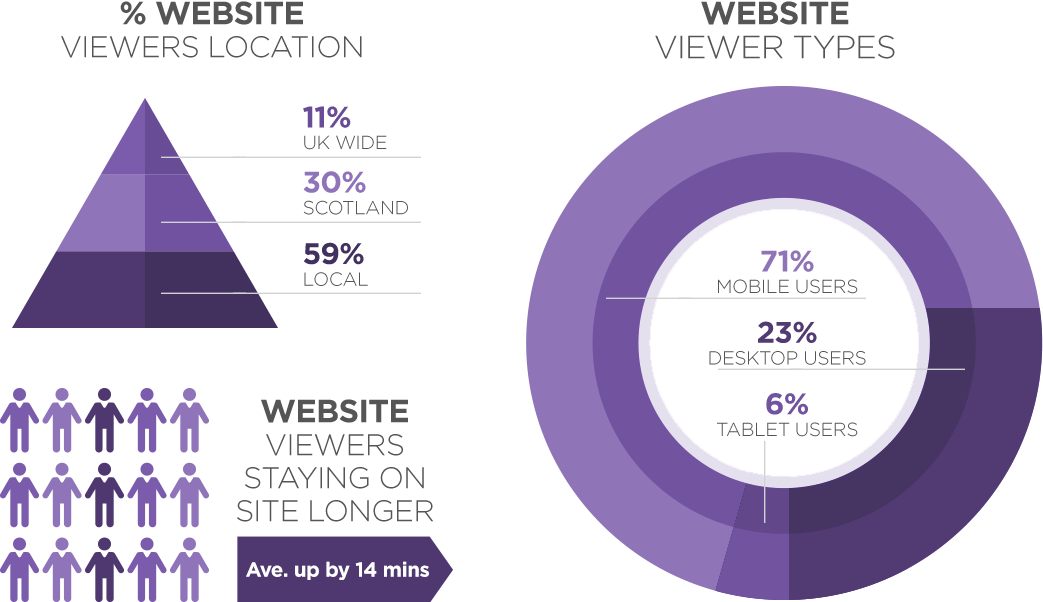 website graph statistics