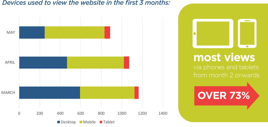 law firm device views